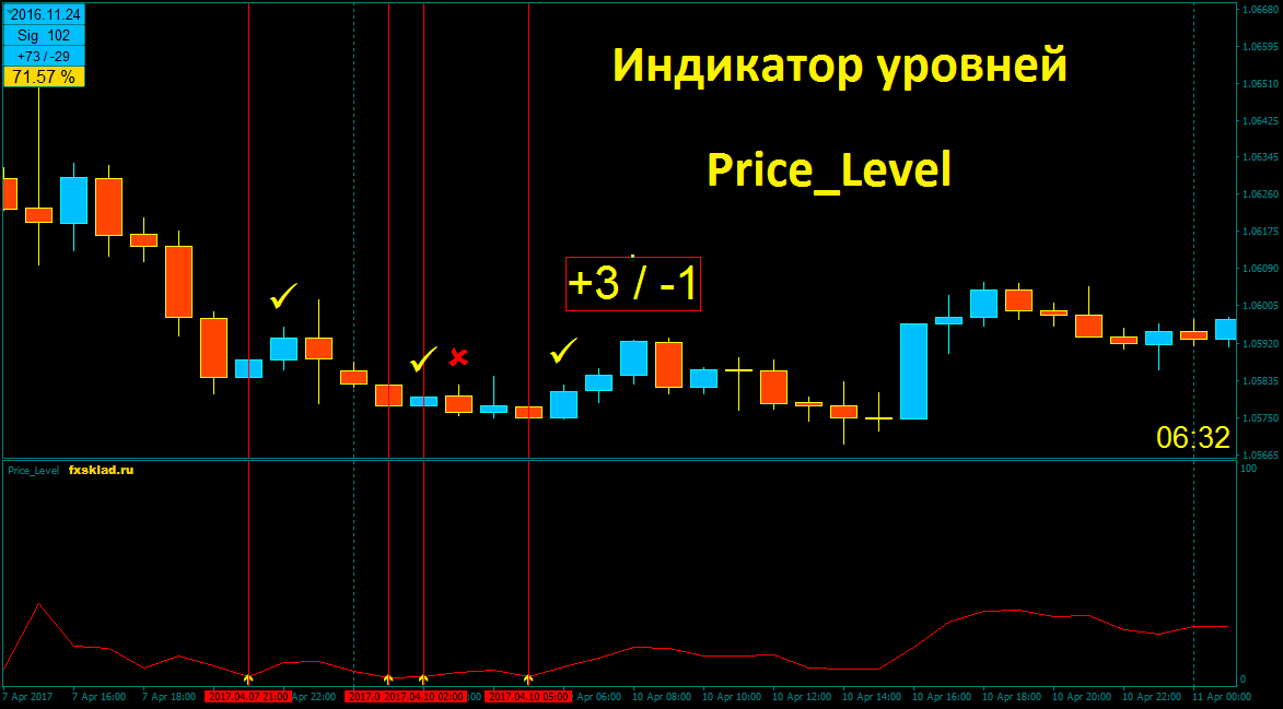 Price_Level 1.