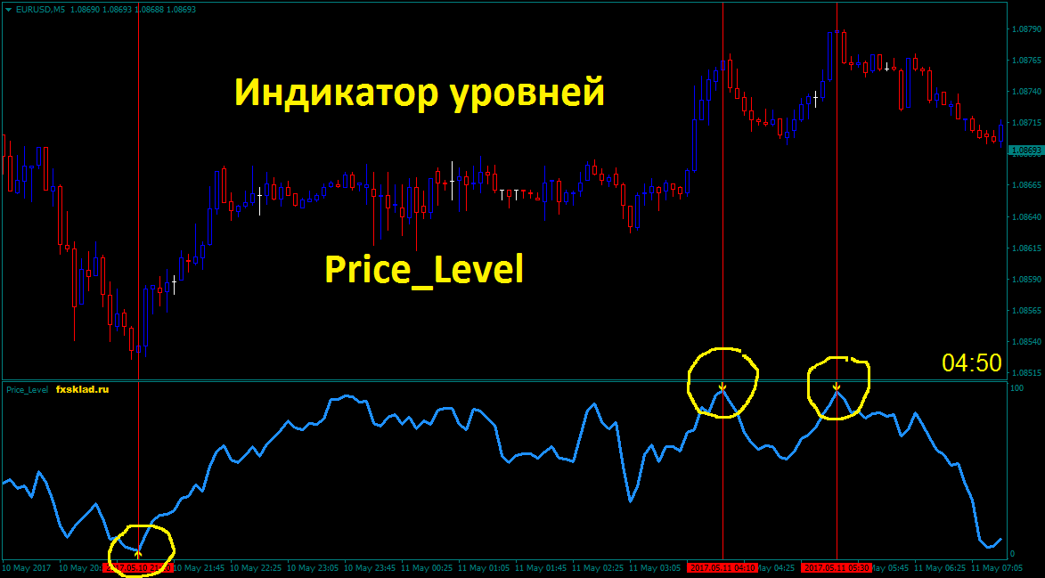 Price_Level.