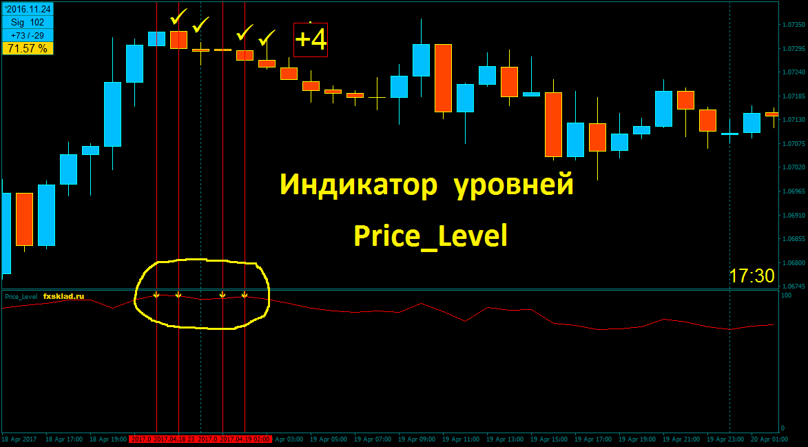 Price_Level.