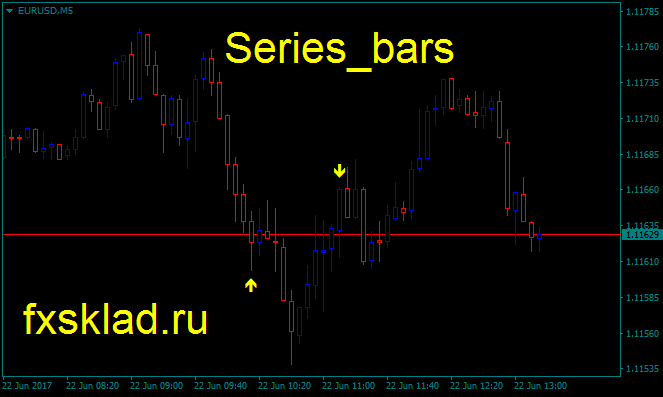 Series_bars.