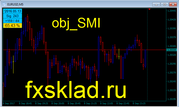 SMI.