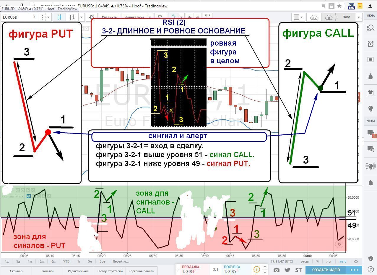 Снимок стратегия HOOF версия 4.0 777.