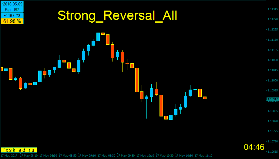 Strong_Reversal.
