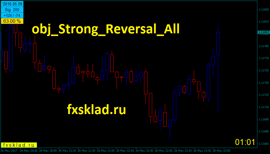 Strong_Reversal.