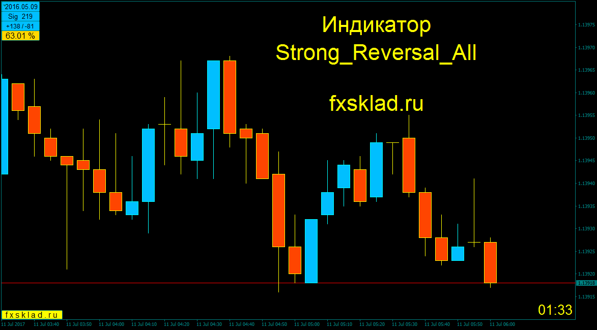 Strong_Reversal.