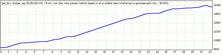TesterGraph_sba_small.