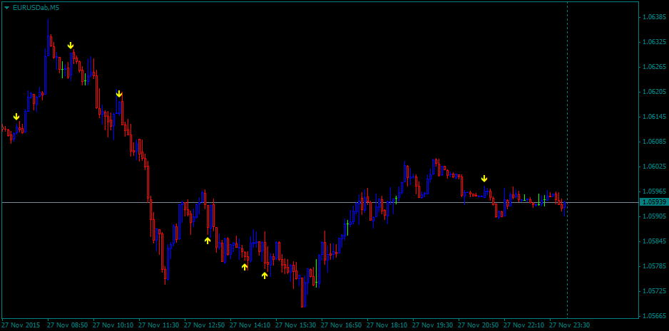trend direction & force index.
