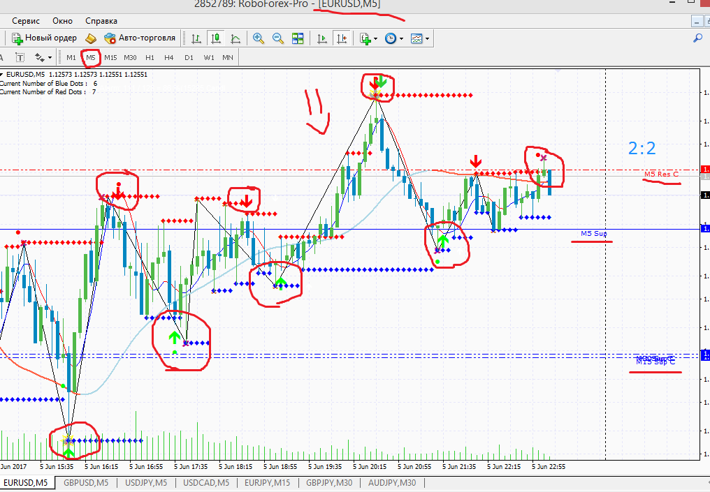 usd 5 min 2.