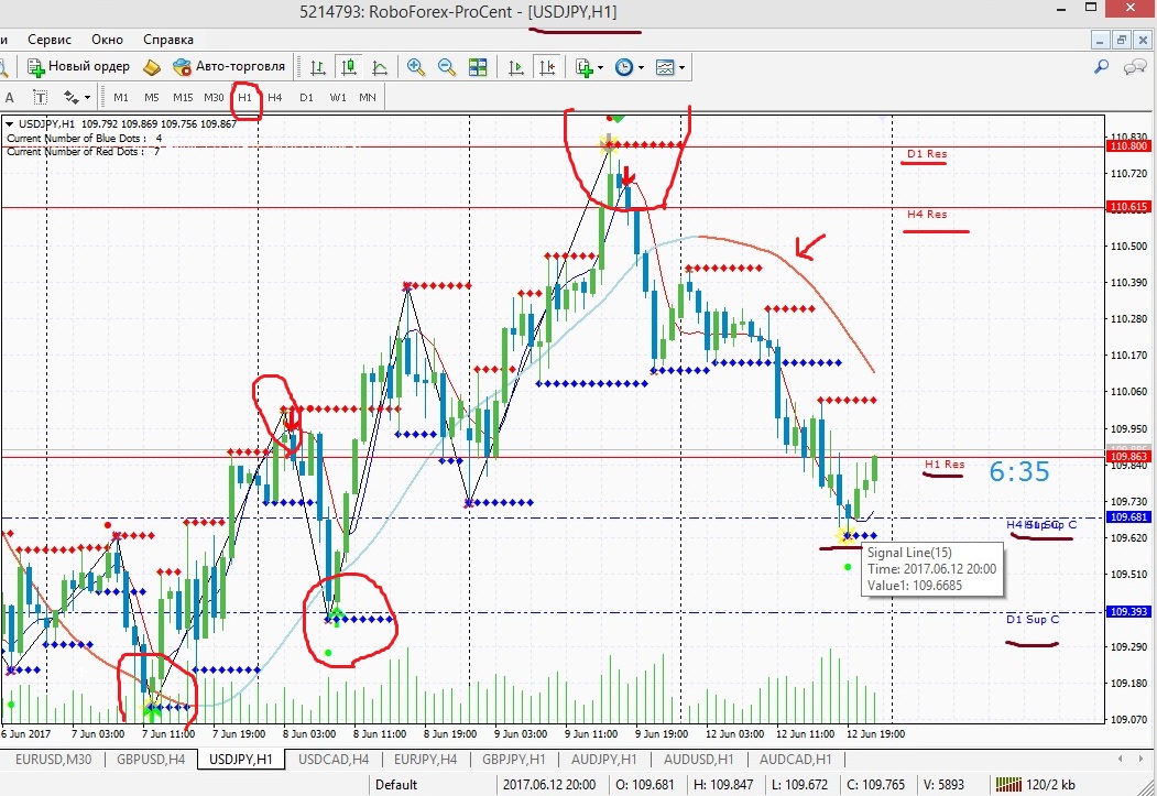 usd jpy 12.06. разворот.