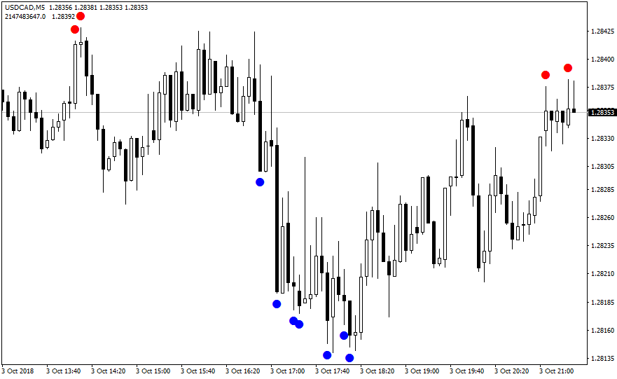 USDCADM5.