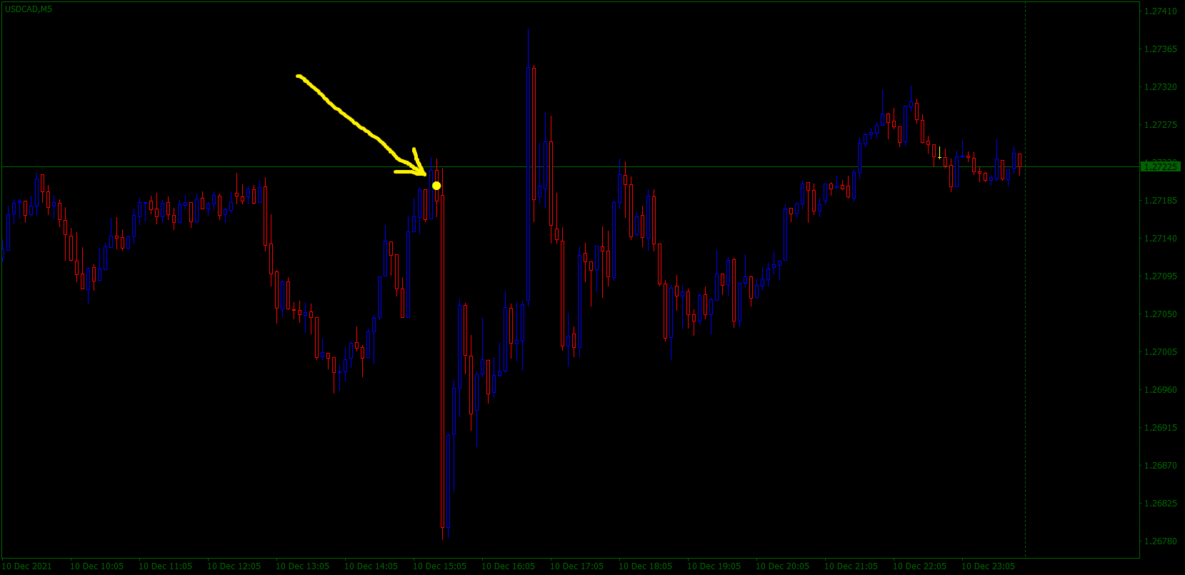USDCADM5.