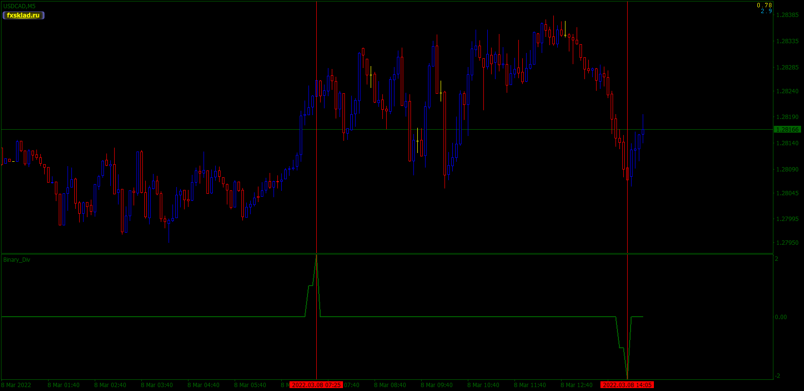USDCADM5.