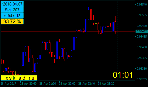 USDCHFM5.