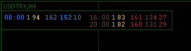 USDTRYH4.