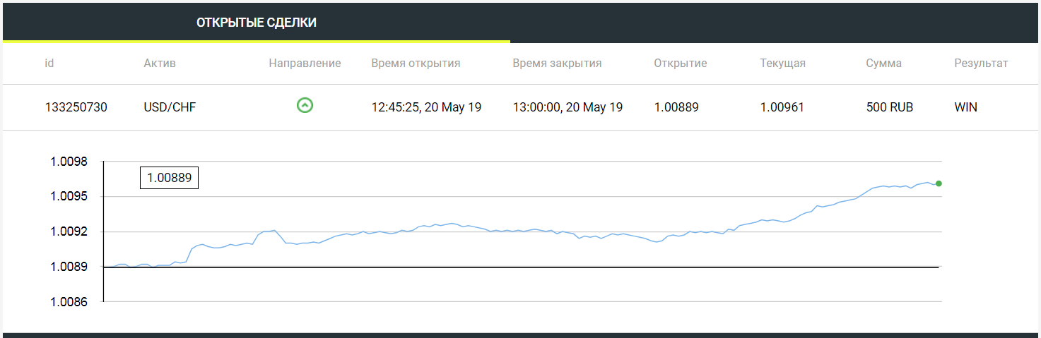 ВИН.