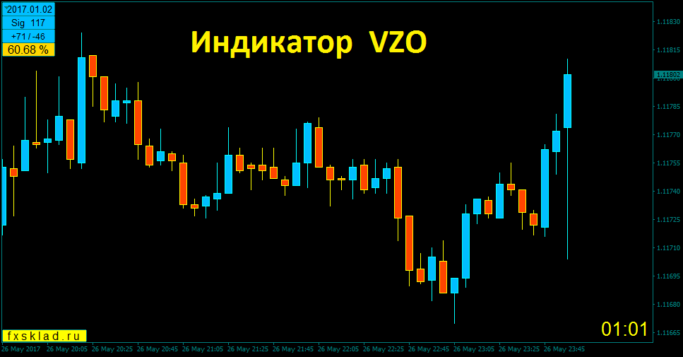VZO.