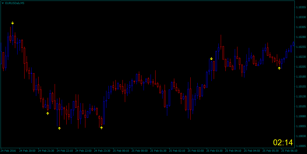 WPR_micro_divergence.