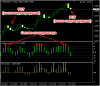 Пример GBPUSD.