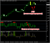 Пример GBPUSD.