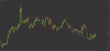 Reversal and divergences set up.